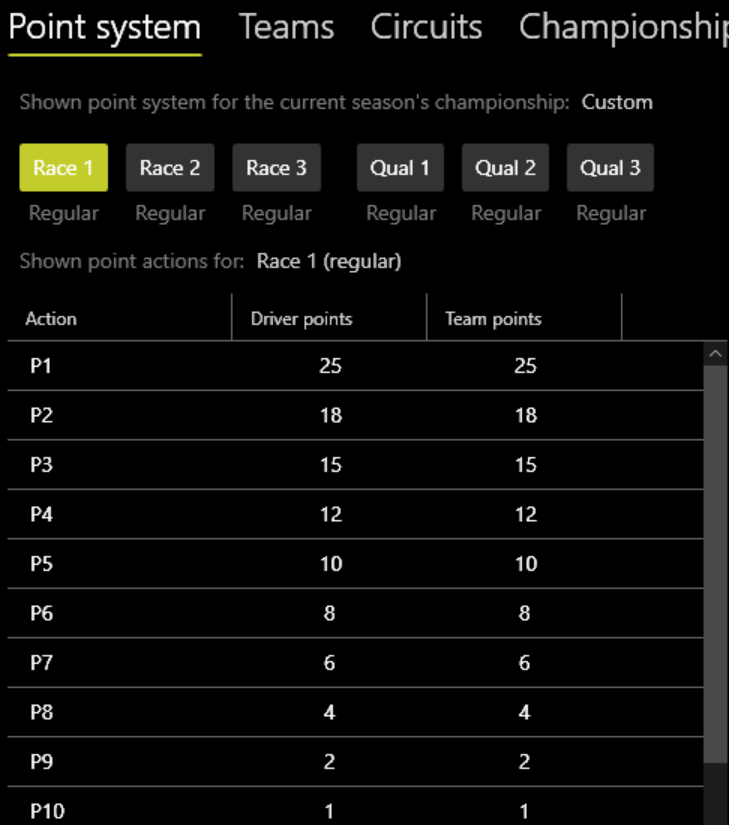 Point system