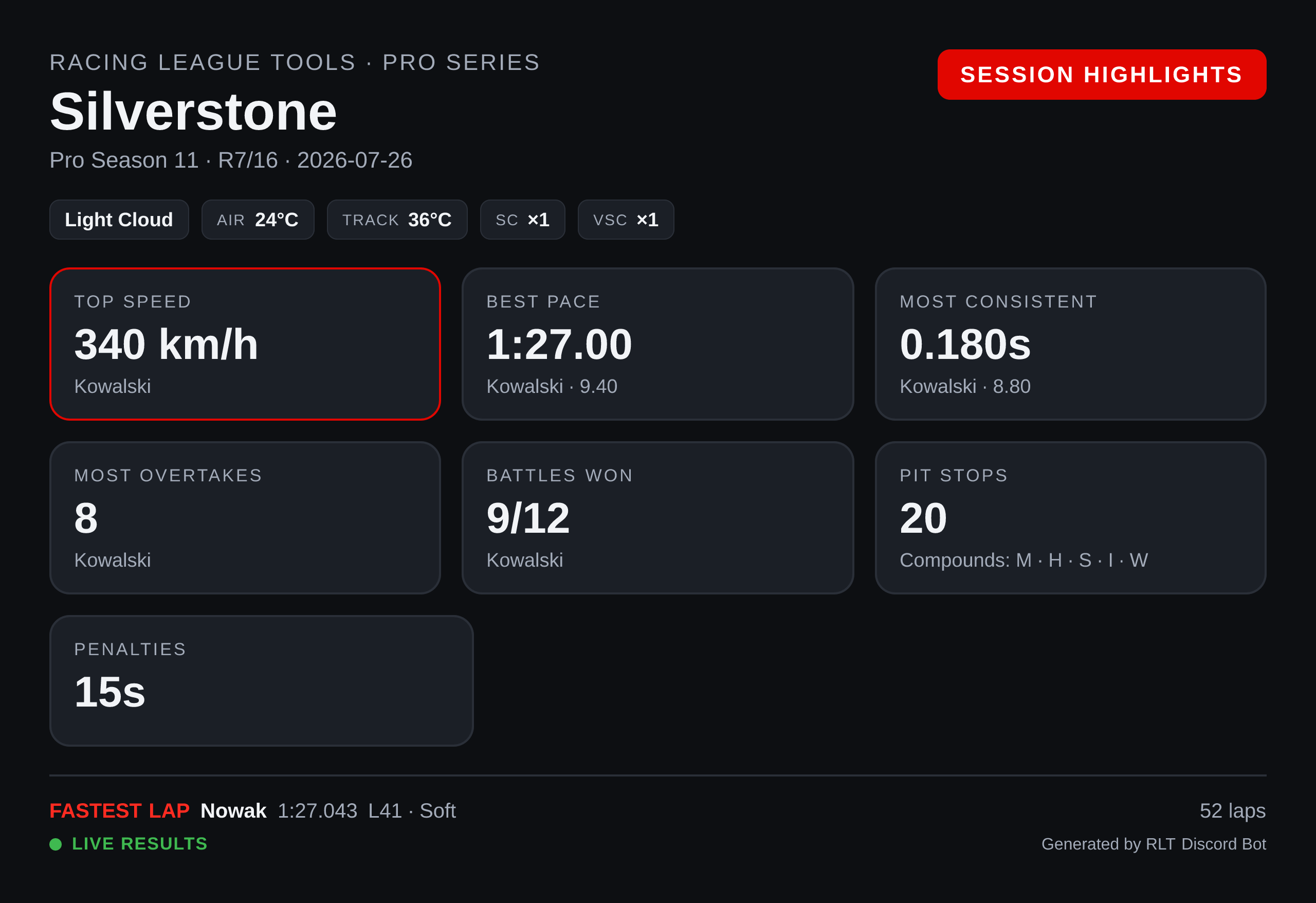 Session highlights card