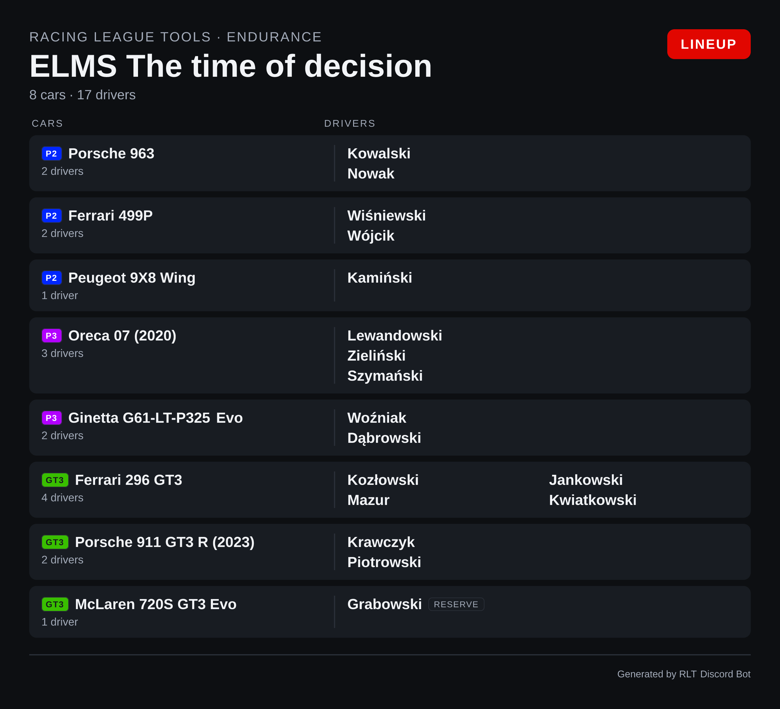Lineup card, car-based league