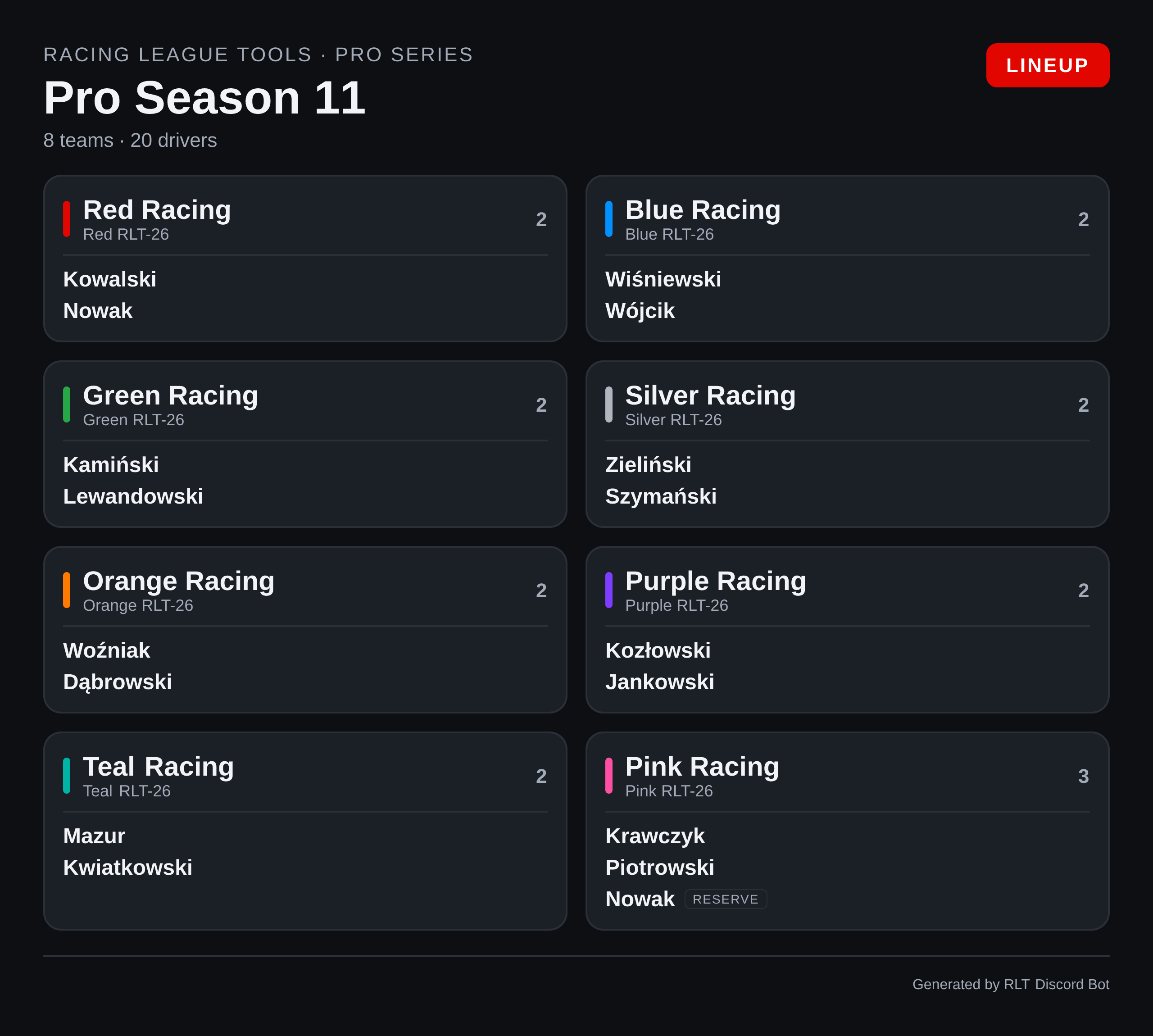 Lineup card, team-based league