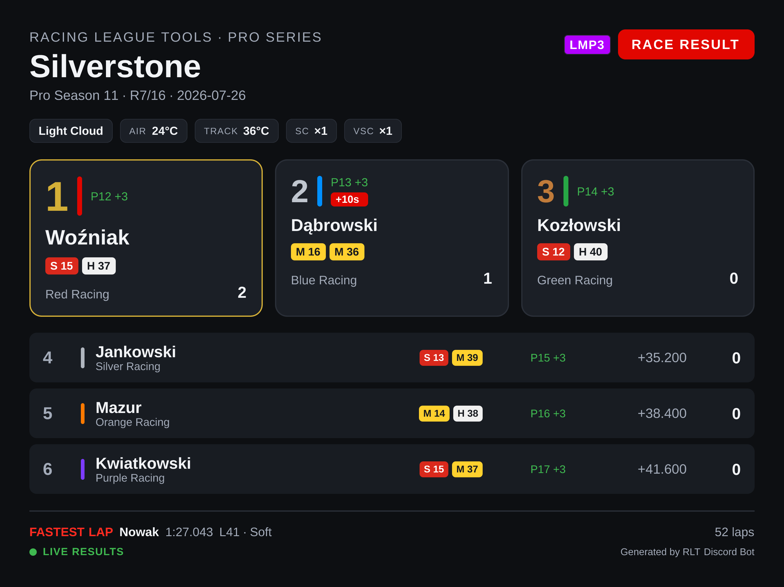 Race result card narrowed to one class