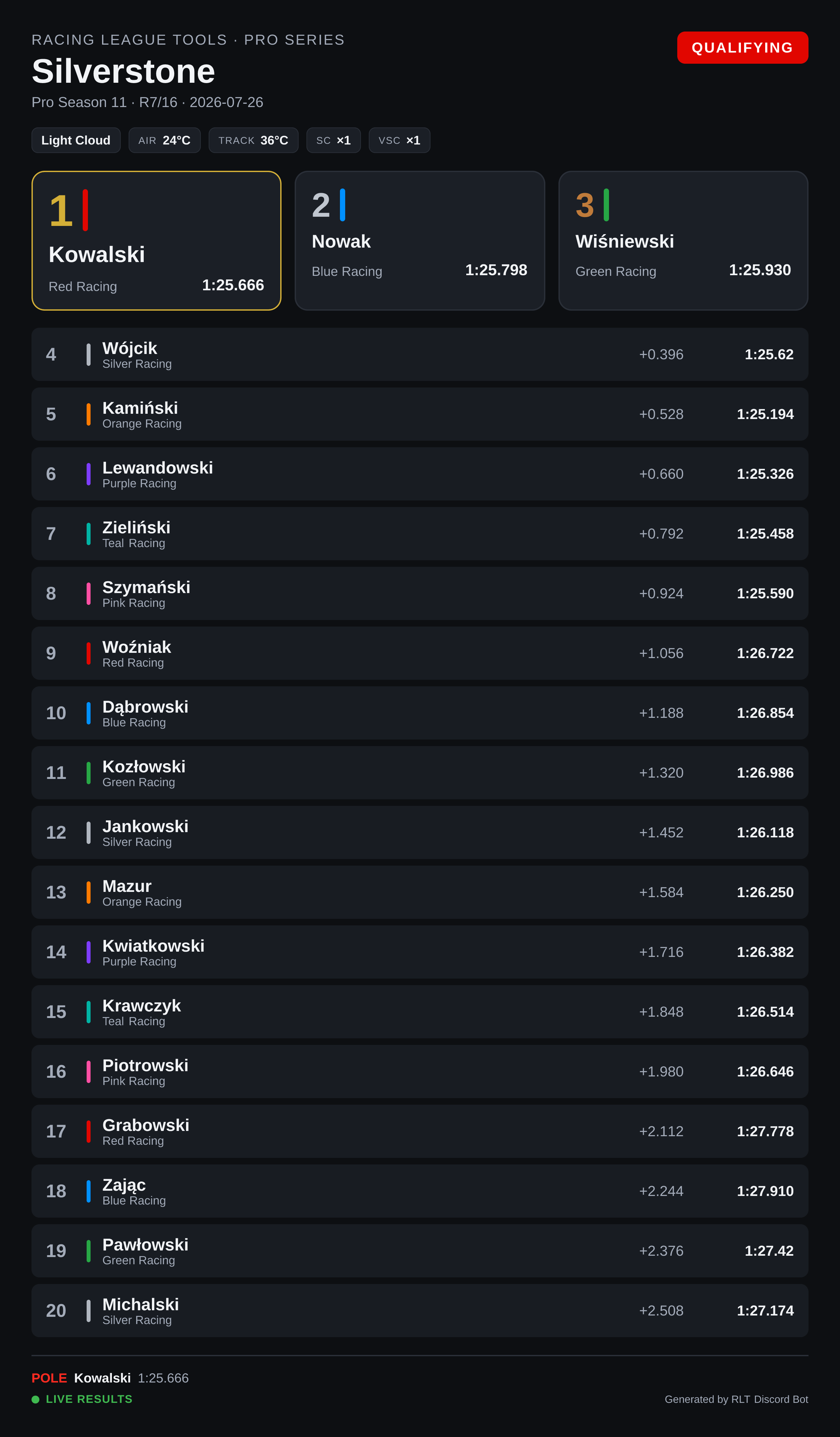 Qualifying card, dark theme