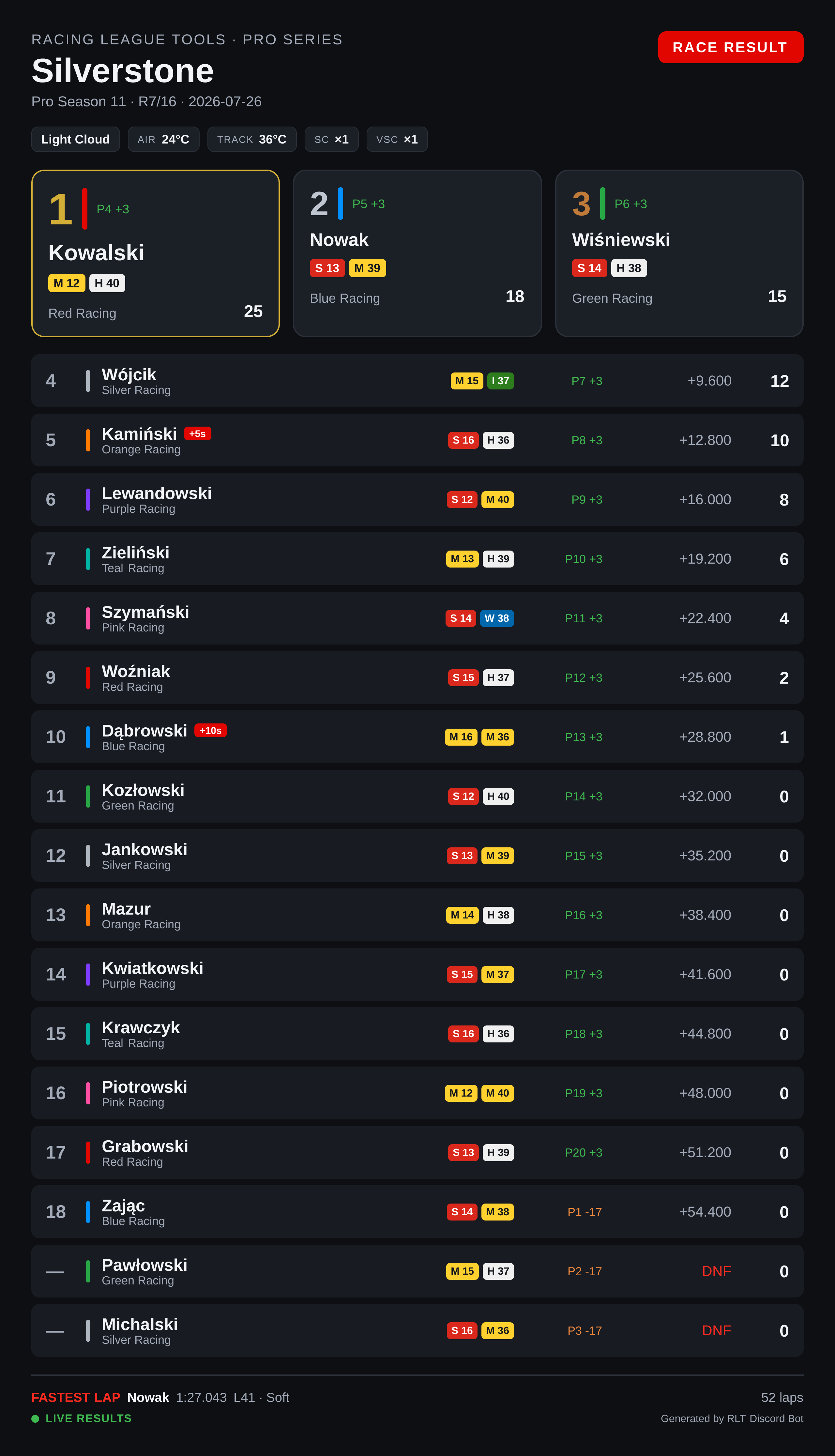 Race result card