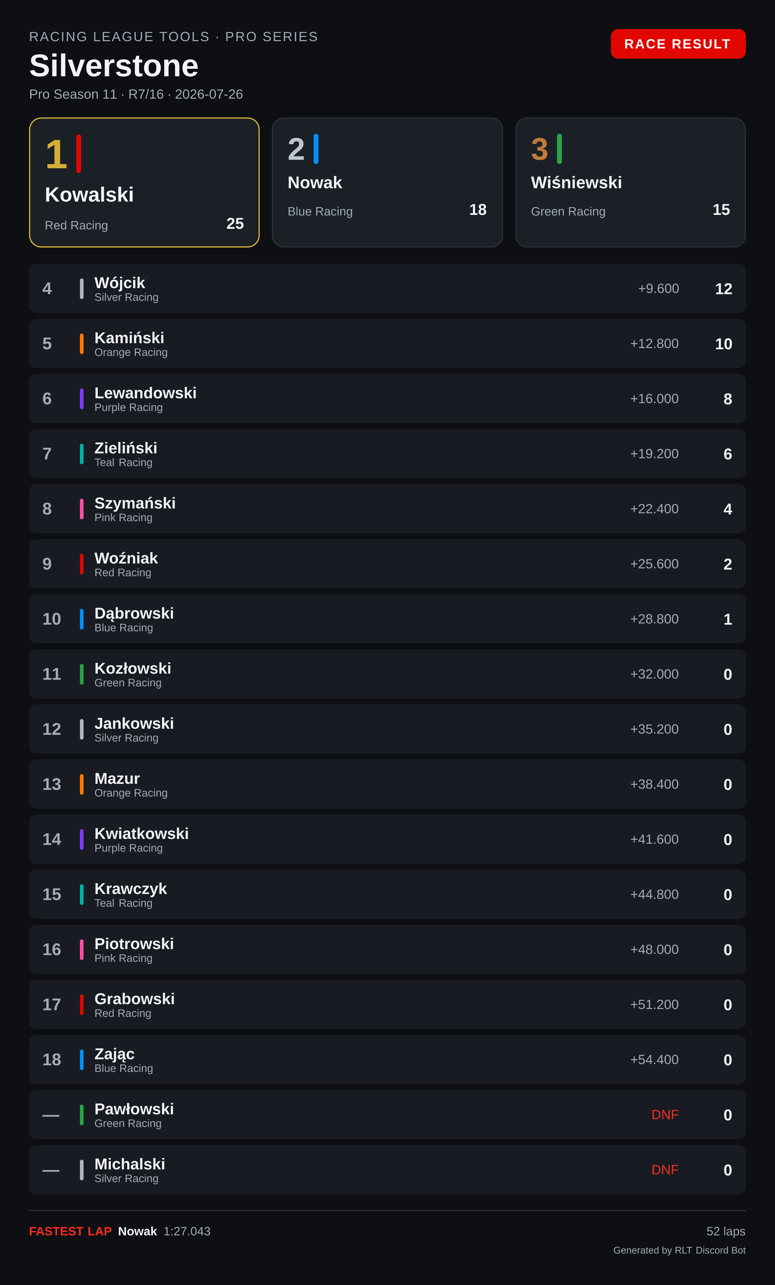 Race result card from a manually entered session