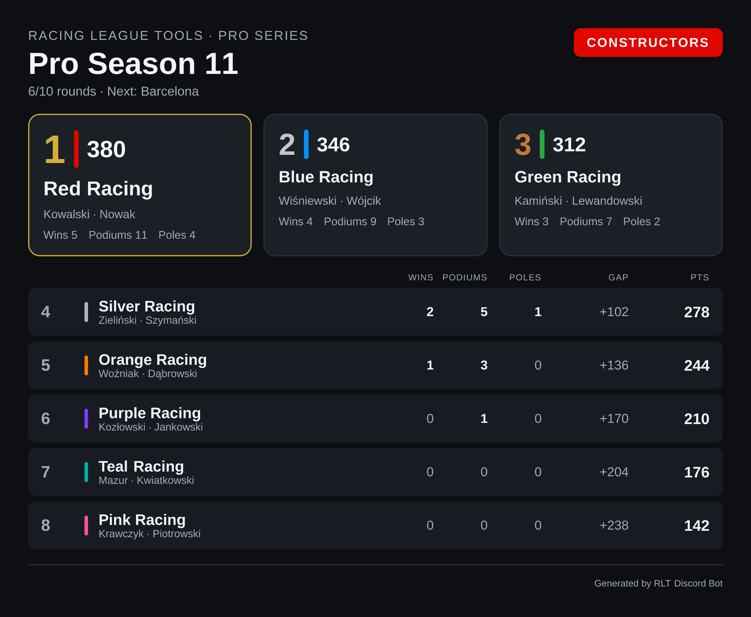 Constructors standings card