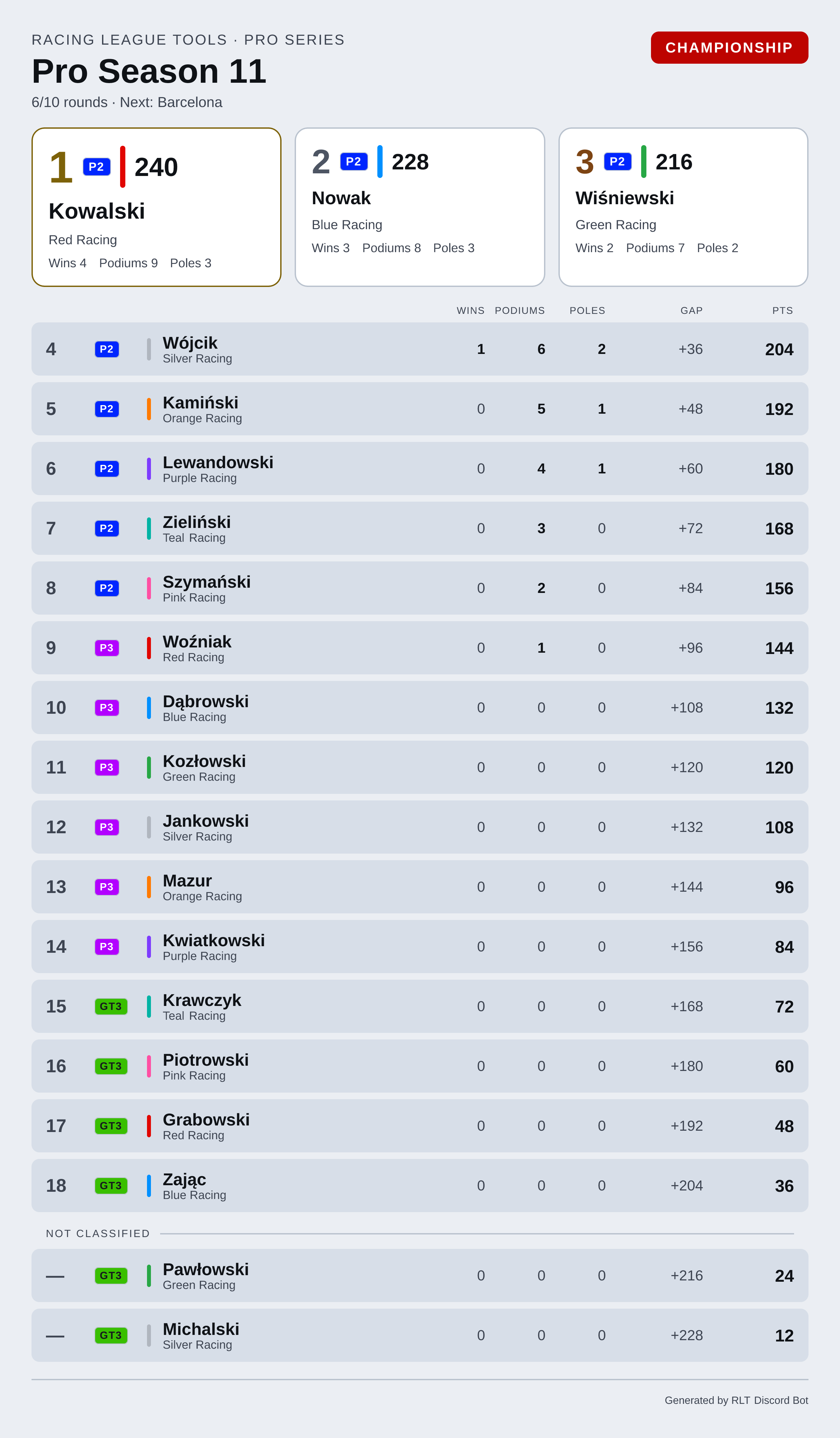 Standings card, light theme