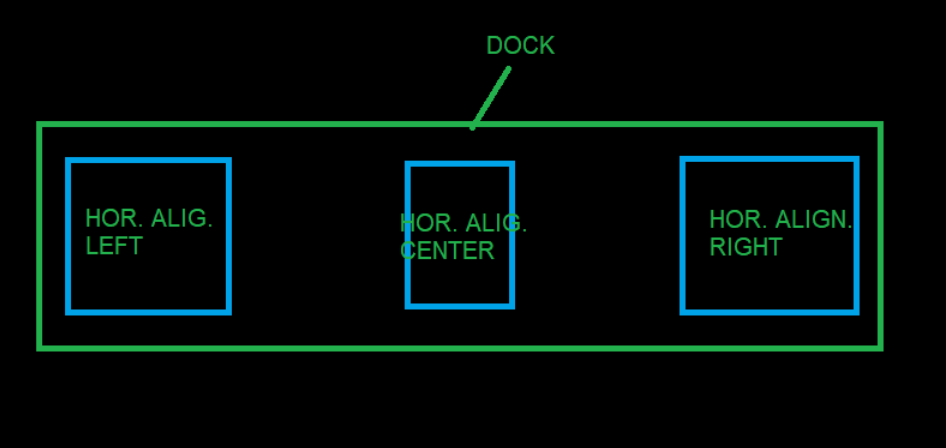 Dock layout example