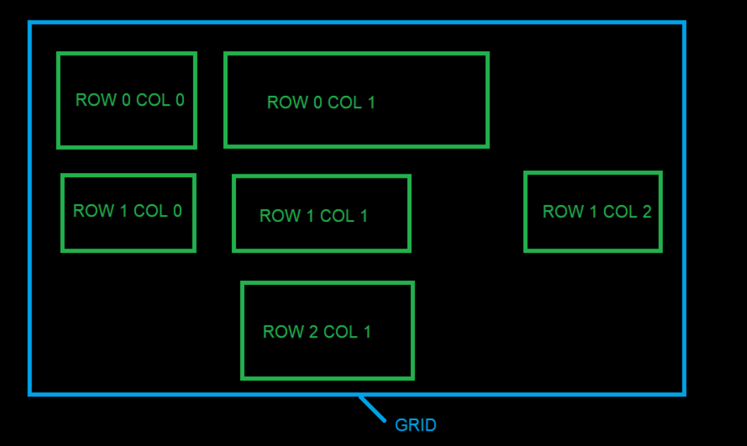 Grid layout example