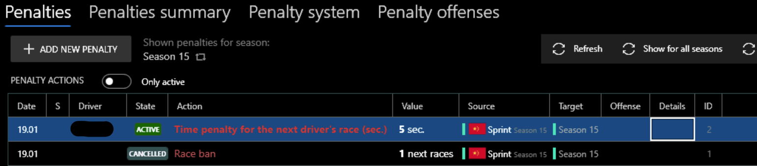 Penalty action statuses