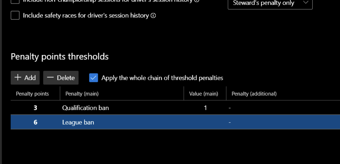 Penalty points thresholds