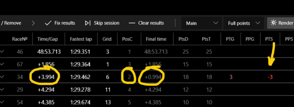 Negative PTS